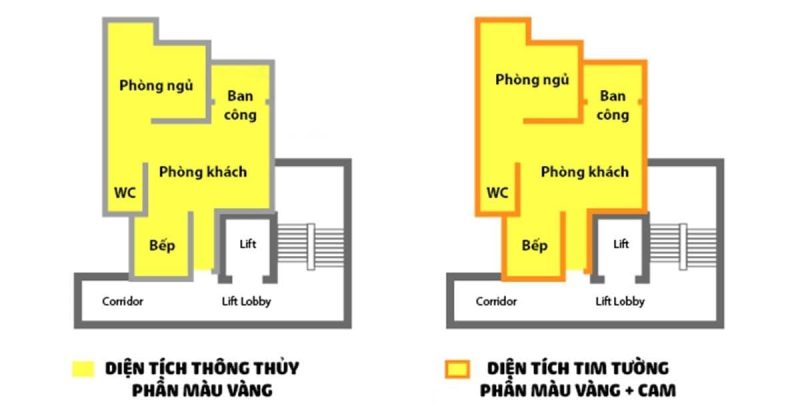 thông thuỷ là gì