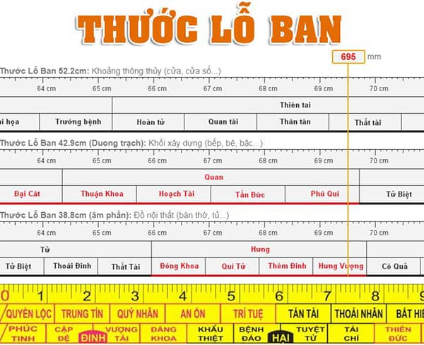thông thuỷ là gì
