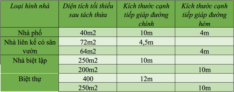 đất không tiếp giáp đường có tách thửa không